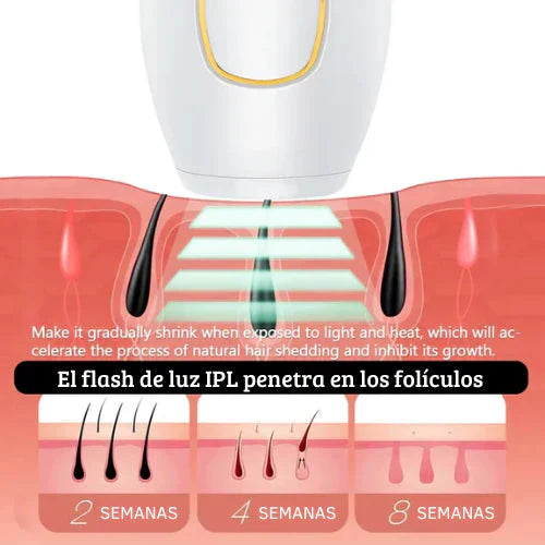 Depiladora Laser IPL SilkyFace